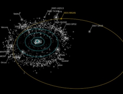 Обнаружена самая далекая планета Солнечной системы