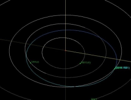 Еще бы чуть-чуть и… В тесной близости с Землей пролетел астероид