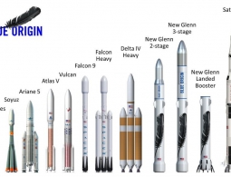 Компания Blue Origin построит гигантскую многоразовую ракету-носитель