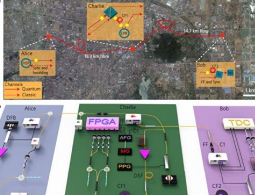 Физики из Китая и Канады провели "городскую" телепортацию