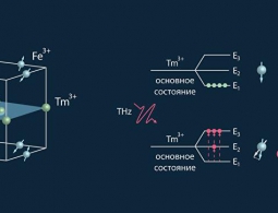 Физики из МФТИ обещают "разогнать" память компьютера в тысячи раз