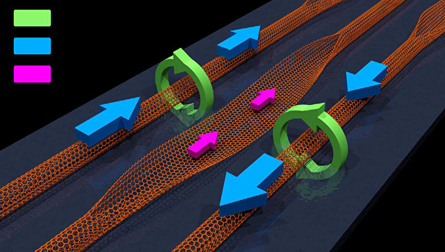 Физики: графеновые транзисторы ускорят компьютеры в тысячи раз
