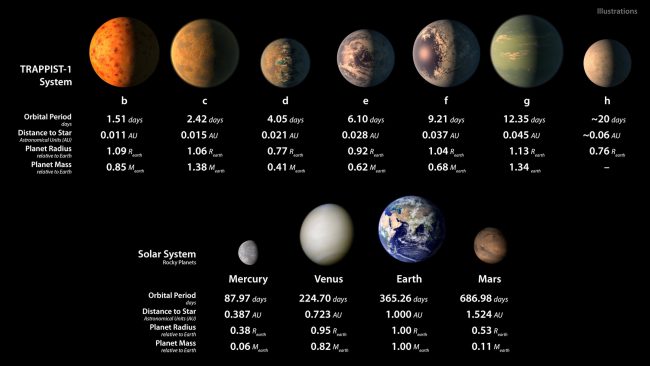 «Кладезь планет»: итоги экстренной пресс-конференции NASA