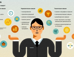 Становление предпринимателя: путь к успеху