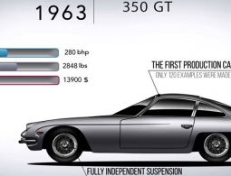 Историю Lamborghini с 1963 года показали на видео