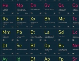 Ученые создали периодическую таблицу передовых и прорывных технологий