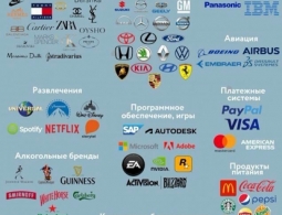 Иностранные компании стремятся вернуться на российский рынок. Переговоры ведутся